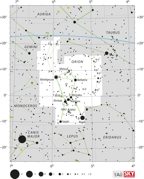 Astronomyorion Constellation Handwiki
