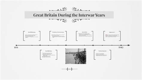 Great Britain During The Interwar Years By Kayanadine Edmondson Deigh