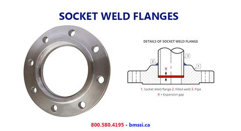 Socket Weld Flange Fabrication Canada Thermal Break And Vibration Control