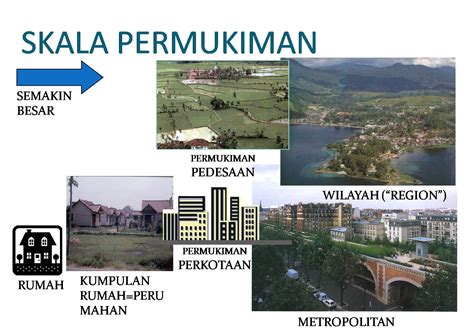 Penduduk adalah salah satu unsur yang sangat penting untuk mengembangkan serta meningkatkan kegiatan produksi dan ekonomi dalam negara tersebut. Konsep dan Pengertian Permukiman Padat