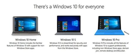Microsoft Windows 10 S What Is The Difference Microsoft Windows