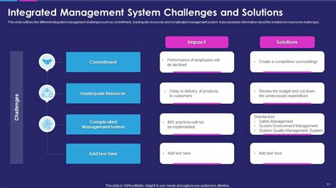 Integrated Management System Powerpoint Ppt Template Bundles