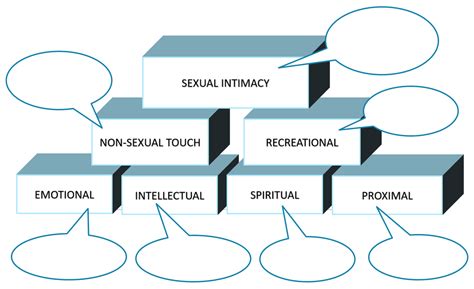 Building Blocks Of Intimacy Every Mans Battle Life Recovery