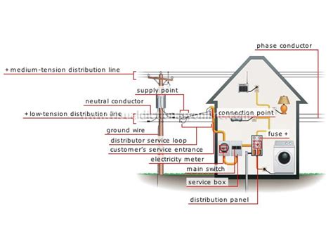How To Wire A House For Electricity