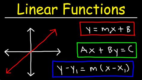 Linear Functions Youtube