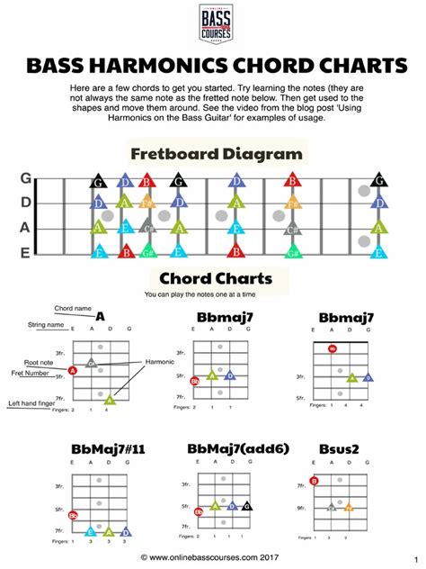 Bass Harmonics Chord Charts