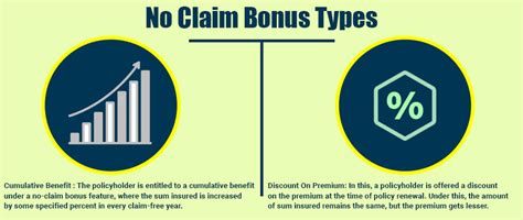 Journal of quality measurement and. What Is No Claim Bonus In Health Insurance? - PolicyX.Com