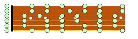 How To Play The Pentatonic Scale On Guitar Five Patterns