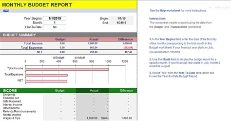 Money Management Template For Excel And Openoffice
