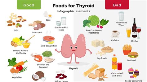Foods To Avoid For Persons With Hypothyroidism