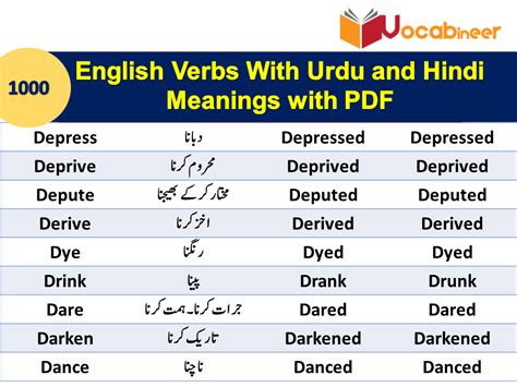 1000 Forms Of Verbs With Urdu Meanings Pdf Free
