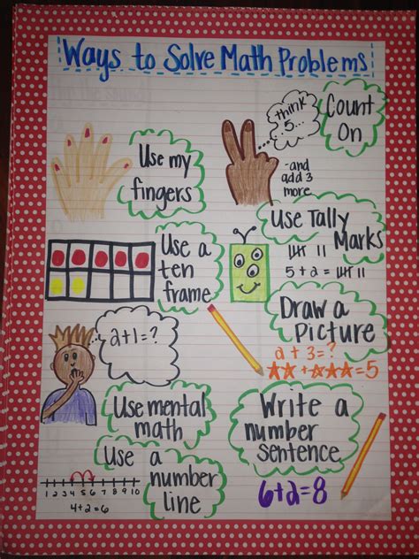 Pin by Erica Sandum on word problems | Math anchor charts, Math