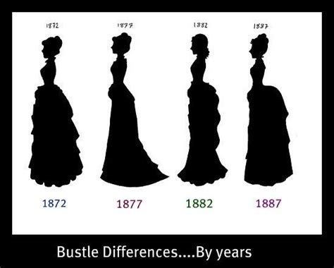 Bustle Silhouettessketch Shows The Various Bustle Silhouettes And