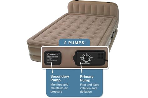 Insta Bed Raised Air Mattress With Never Flat Pump Reviews Top