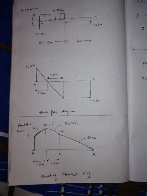 Draw The Shear And Bending Moment Diagrams Determine The Maxium