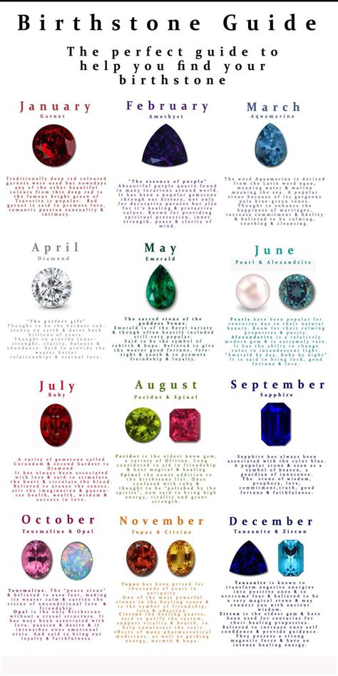 Birthstone Chart With 12 Gemstones And 12 Months Sticker For Sale By
