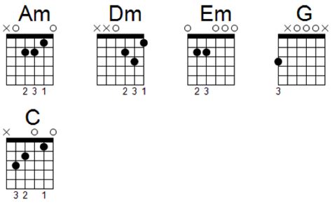 G Major Chord Guitar Variations Sheet And Chords Collection