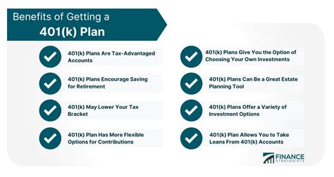What Are The Benefits Of Having 401k Plan