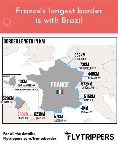 Spain Or Brazil Which Country Does France Share Its Longest Border