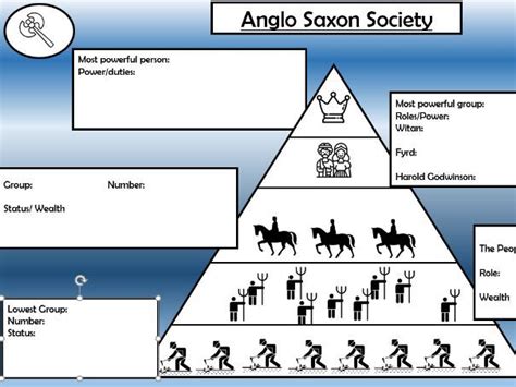 Intro To Anglo Saxon England Teaching Resources