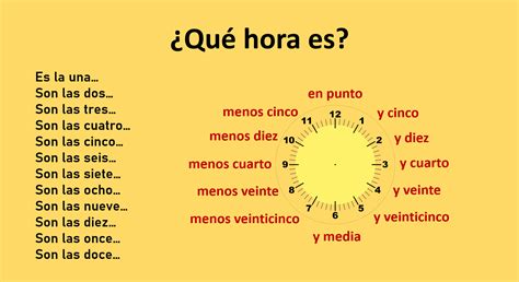 Que Horas Sao Em Espanhol