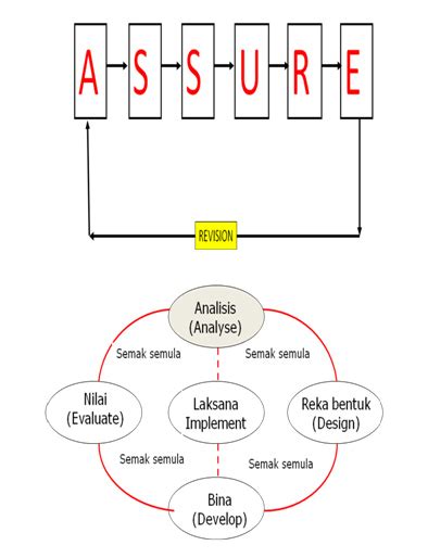 Kriteria pemimpin yang baik dan layak dipilih. Rekabentuk Pengajaran | my-Cikgu