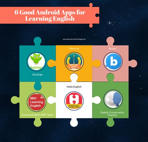 6 Educational Android Apps To Help With Learning English Educators