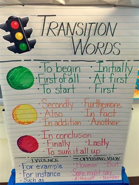 36 Awesome Anchor Charts For Teaching Writing In 2020 With Images