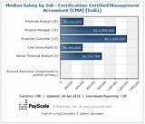 Cma Average Salary Images