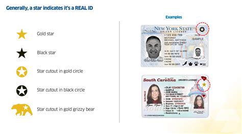 Real Id Act Full Guide And Things To Know The Points Guy