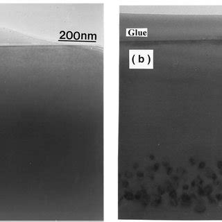 Aligned Rbs Channeling Analysis Of The Si Sample Irradiated With