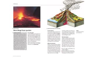 Mit unserer infografik lernen sie das auge und seinen aufbau kennen. Entstehung von Vulkanen