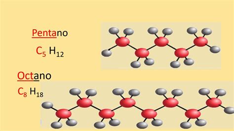 Nomenclatura De Alcanos Alquenos Y Alquinos Youtube