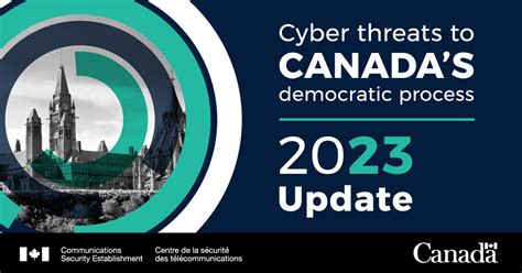 Communications Security Establishment Releases 2023 Update On Cyber
