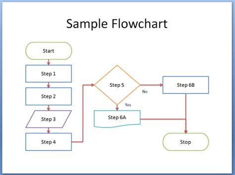Flowchart Pengertian Simbol Fungsi Studyblogs Riset