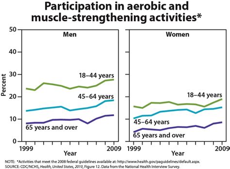 Physical Development | Lifespan Development