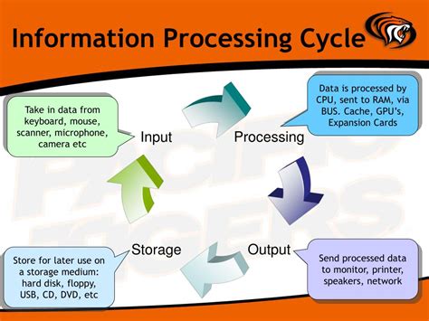 Ppt Lecture Powerpoint Presentation Free Download Id286021