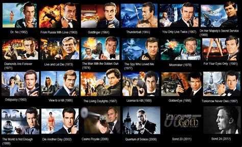 Movies Series James Bond Series