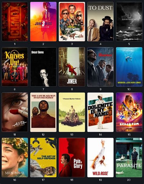 2019 Movies A Full Ranking Piecing It Together Podcast