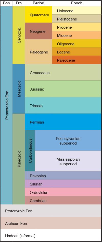Paleozoic Era 541 Million Years Ago To 252 Million Years Ago Geokansas