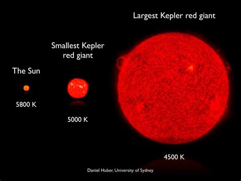 Red Giant Star Life Cycle