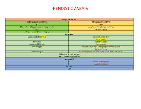 Hema 3ue Hema Hemolytic Anemia Things Unique To Extravascular