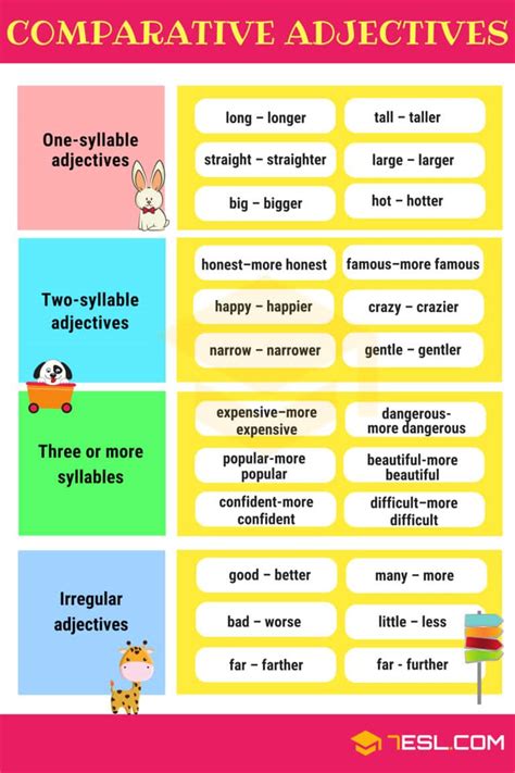 Comparative Adjectives Forming Comparatives ~ Enjoy The Journey