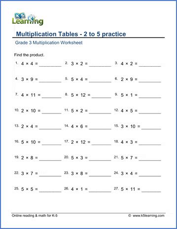 The best set of free multiplication worksheets on the web! Grade 3 math worksheet - Multiplication tables - 2 to 5 ...