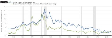 Inflation Interest Rates And Stocks Seeking Alpha
