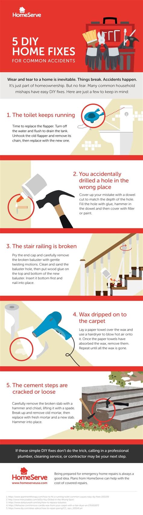 5 Diy Home Fixes For Common Accidents Homeserve Usa