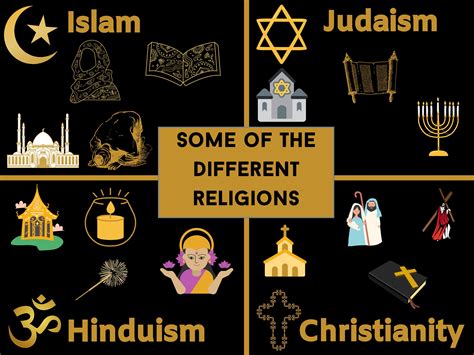 Different Religions Class Poster Teacha