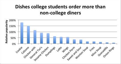 College Students And Food Availability Processed Foods And Your Health