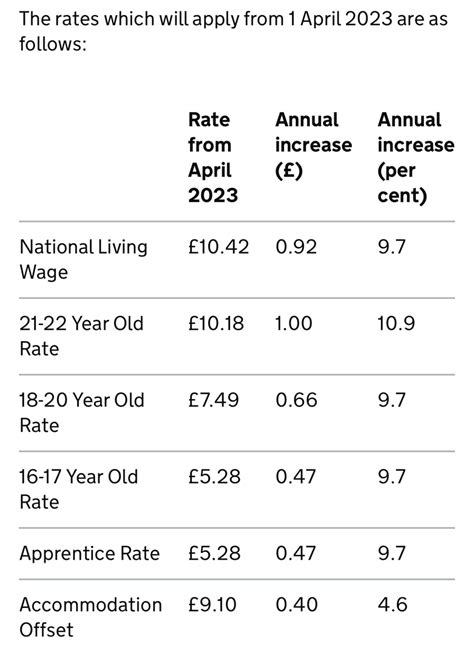 national minimum and living wage rise for april 2023 payadvice uk
