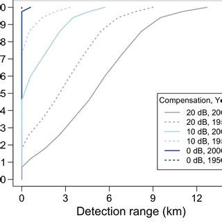 Subsequently, we propose an optimal detector for receiver design which can be realized with a whitening filter and maximum likelihood sequence estimator (mlse) based on the viterbi. (PDF) Acoustic propagation modeling indicates vocal ...